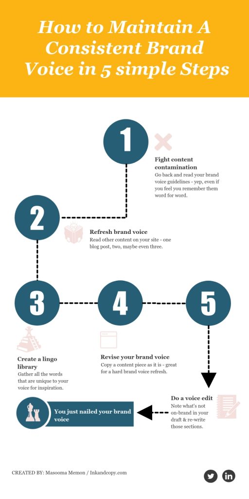 Image result for How to Establish Tone in Writing: Tips for Consistency infographics